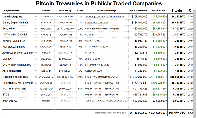 Bitcoin treasuries