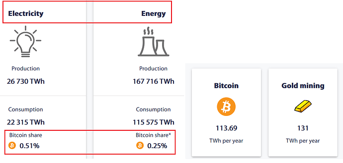 Consumo Eletricidade Bitcoin