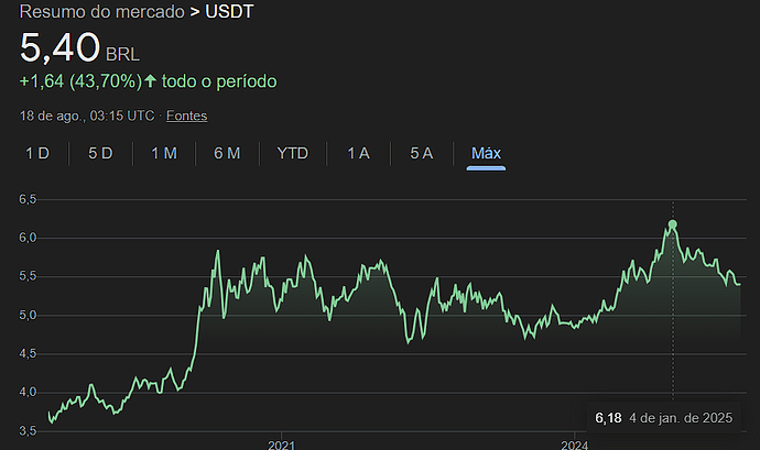 USDT real