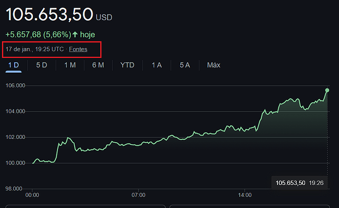 BTC x Google 17 01 25 - 105653
