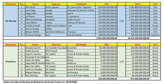 Ranking bilionarios forbes 2026