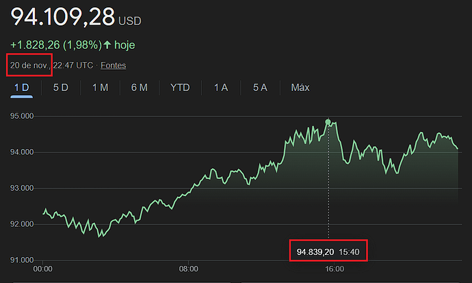 BTC x Google 20 11 24 - 94 839