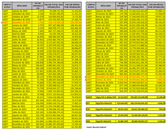 Cripto Mais Negoc Ago19 a maio25