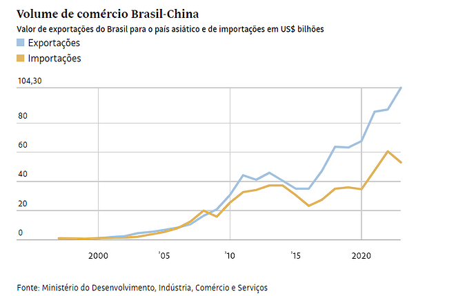 Brasil x China 0