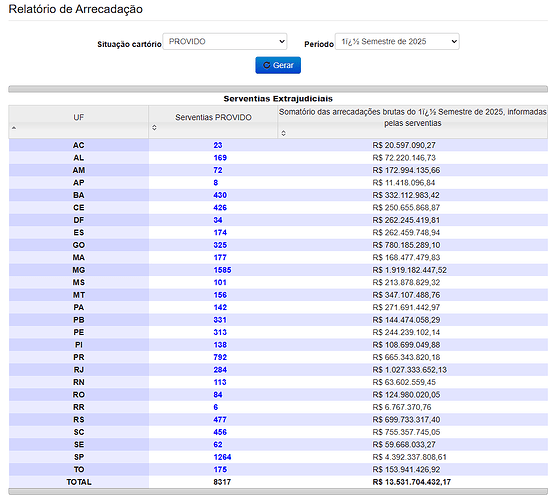 Serventias extrajudiciais