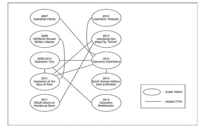 Img 06 Ataques x Técnicas