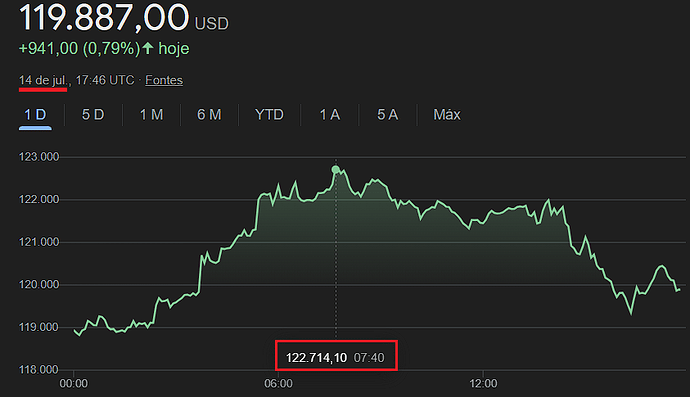 BTC x Google 14 07 25 - 122 714