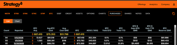 Microstrategy saldo btc