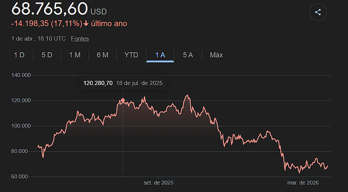 preço btc usd 01 04 26