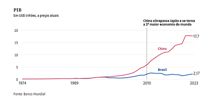 Brasil x China 1