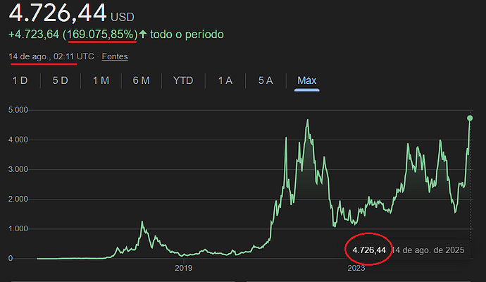 ETH x Google  13 08 25 - 4 726