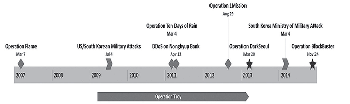 Img 05 Cronog Op Ciberterror