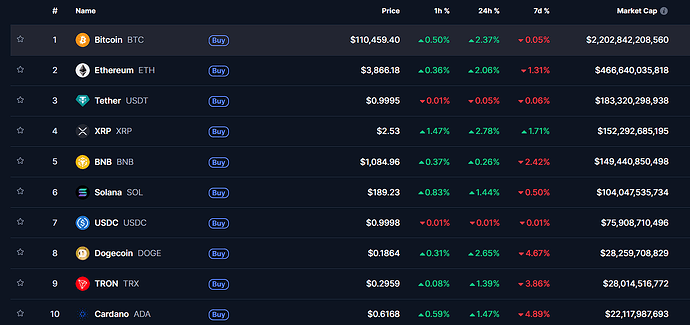 coinmarketcap 31 10 25