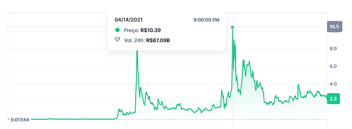 CoinMkt XRP 07 07 24
