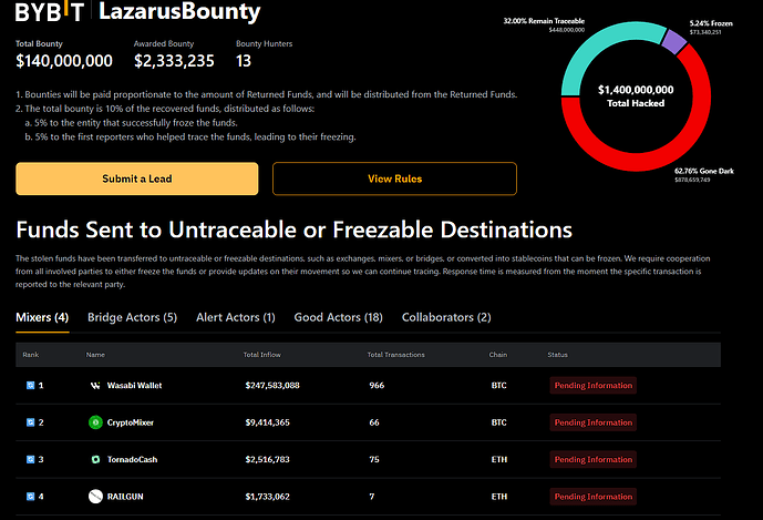 Img 16 lazarus bounty