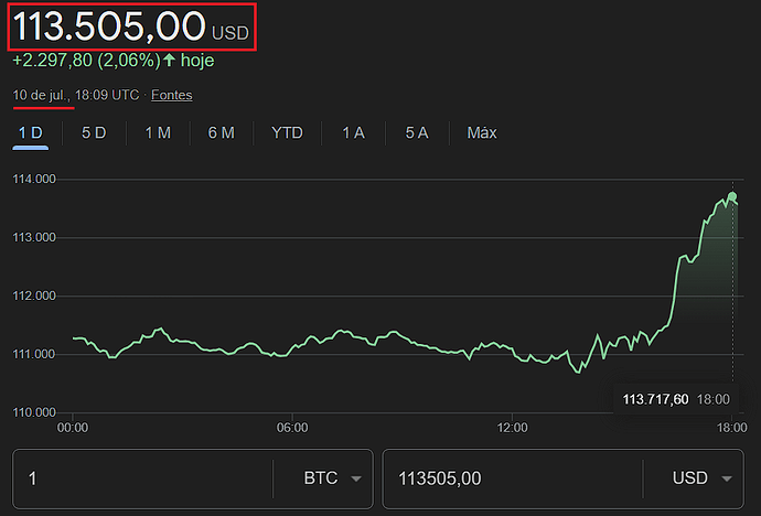 BTC x Google 10 07 25 113 505