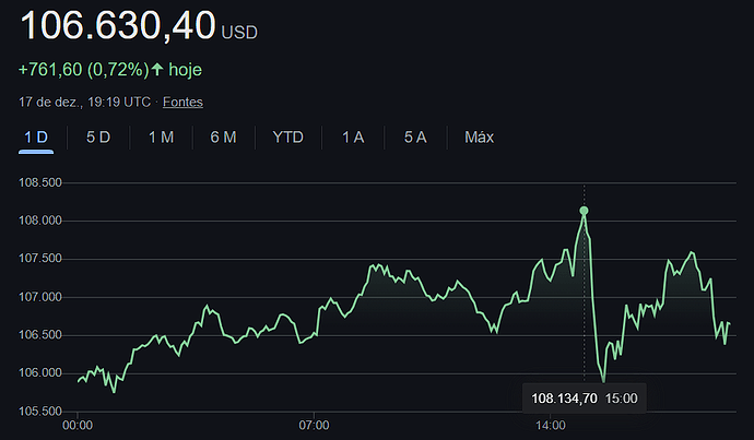 BTC x Google 17 12 24 - 108 134
