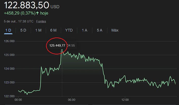 BTC 05 10 25 - 125 449 77