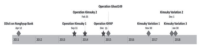Img  03 Timeline