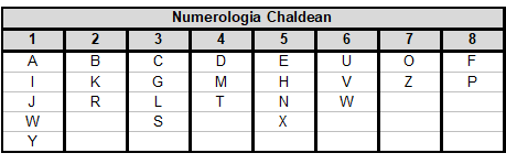 Chaldean%202
